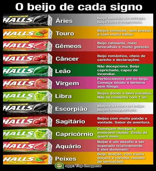 Beijo dos signos