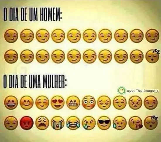 O dia do homem e da mulher