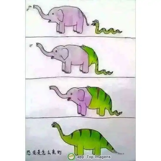 Origem dos dinossauros