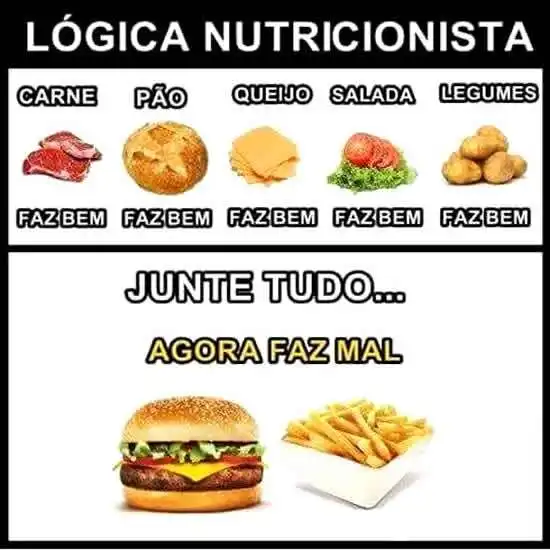 Lógica nutricionista