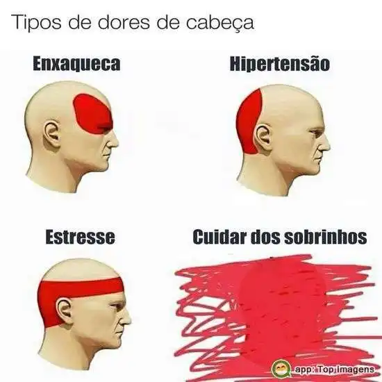 Tipos de dores de cabeça
